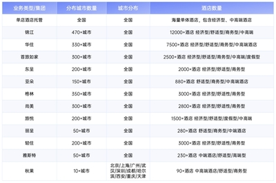 合思無(wú)需報(bào)銷(xiāo)商旅版 以合規(guī)閉環(huán)重塑企業(yè)差旅住宿管理，實(shí)現(xiàn)成本與效率雙重優(yōu)化